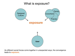 What is exposure?

                                                              Family
               Designed                           Coworkers
                Culture

                                                         Friends

                              exposure




                                      User



As different social forces come together in unexpected ways, the convergence
leads to exposure.
 