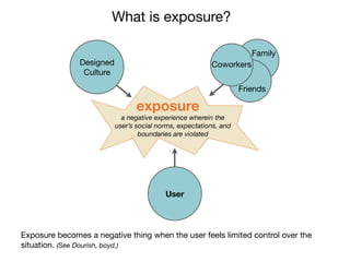 What is exposure?

                                                                      Family
               Designed                                  Coworkers
                Culture

                                                                   Friends

                                exposure
                            a negative experience wherein the
                          user’s social norms, expectations, and
                                  boundaries are violated




                                          User




Exposure becomes a negative thing when the user feels limited control over the
situation. (See Dourish, boyd.)
 