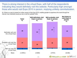 World Expo 2010 Survey