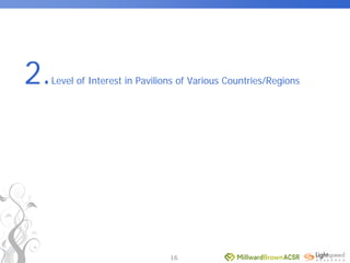 World Expo 2010 Survey