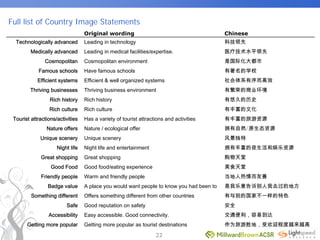 World Expo 2010 Survey