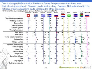 World Expo 2010 Survey