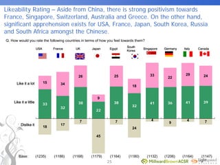World Expo 2010 Survey