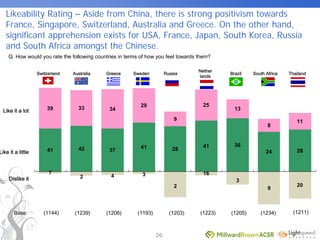 World Expo 2010 Survey