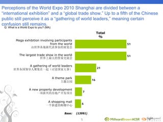 World Expo 2010 Survey