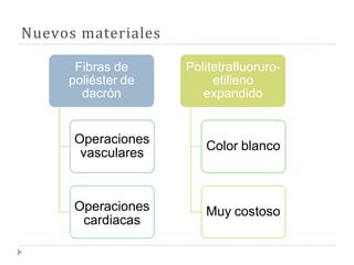 Nuevos materiales
Fibras de
poliéster de
dacrón
Operaciones
vasculares
Operaciones
cardiacas
Politetrafluoruro-
etilieno
expandido
Color blanco
Muy costoso
 
