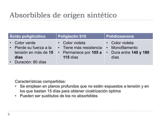 Absorbibles de origen sintético
Ácido poliglicólico Poliglactín 910 Polidioxanona
• Color verde
• Pierde su fuerza a la
tensión en más de 15
días
• Duración: 80 días
• Color violeta
• Tiene más resistencia
• Permanece por 105 a
115 días
• Color violeta
• Monofilamento
• Dura entre 140 y 180
días
Características compartidas:
• Se emplean en planos profundos que no estén expuestos a tensión y en
los que bastan 15 días para obtener cicatrización óptima
• Pueden ser sustitutos de los no absorbibles
 