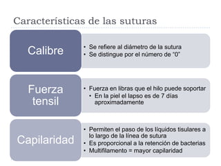 Características de las suturas
• Se refiere al diámetro de la sutura
• Se distingue por el número de “0”Calibre
• Fuerza en libras que el hilo puede soportar
• En la piel el lapso es de 7 días
aproximadamente
Fuerza
tensil
• Permiten el paso de los líquidos tisulares a
lo largo de la línea de sutura
• Es proporcional a la retención de bacterias
• Multifilamento = mayor capilaridad
Capilaridad
 