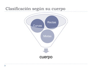 Clasificación según su cuerpo
cuerpo
Mixtas
Curvas
Rectas
 