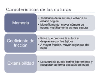 Características de las suturas
• Tendencia de la sutura a volver a su
estado original
• Monofilamento: mayor número de
nudos; multifilamento es más segura
Memoria
• Roce que produce la sutura al
desplazare por los tejidos
• A mayor fricción, mayor seguridad del
nudo
Coeficiente de
fricción
• La sutura se puede estirar ligeramente y
recuperar su forma después del nudoExtensibilidad
 