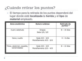 ¿Cuándo retirar los puntos?
 El tiempo para la retirada de los puntos dependerá del
lugar donde esté localizada la herida y el tipo de
material empleado.
 
