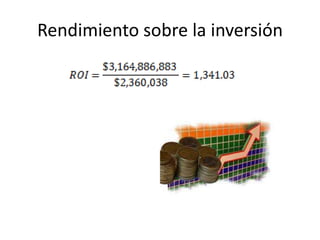 Rendimiento sobre la inversión