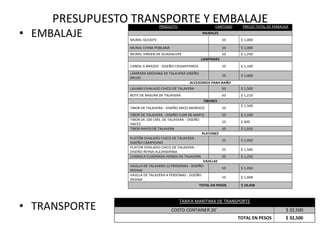 PRESUPUESTO TRANSPORTE Y EMBALAJEEMBALAJETRANSPORTE 