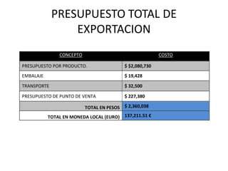 PRESUPUESTO TOTAL DE EXPORTACION