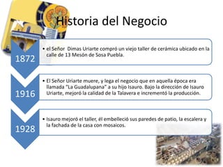 Historia del Negocio