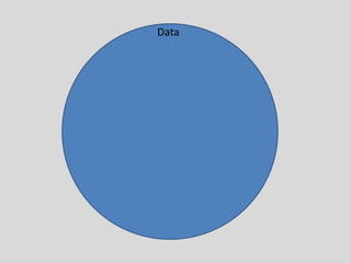 Data
 