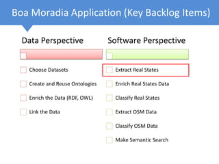 Boa Moradia Application (Key Backlog Items)
Data Perspective
Choose Datasets
Create and Reuse Ontologies
Enrich the Data (RDF, OWL)
Link the Data
Software Perspective
Extract Real States
Enrich Real States Data
Classify Real States
Extract OSM Data
Classify OSM Data
Make Semantic Search
 
