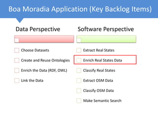 Boa Moradia Application (Key Backlog Items)
Data Perspective
Choose Datasets
Create and Reuse Ontologies
Enrich the Data (RDF, OWL)
Link the Data
Software Perspective
Extract Real States
Enrich Real States Data
Classify Real States
Extract OSM Data
Classify OSM Data
Make Semantic Search
 