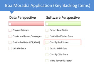 Boa Moradia Application (Key Backlog Items)
Data Perspective
Choose Datasets
Create and Reuse Ontologies
Enrich the Data (RDF, OWL)
Link the Data
Software Perspective
Extract Real States
Enrich Real States Data
Classify Real States
Extract OSM Data
Classify OSM Data
Make Semantic Search
 