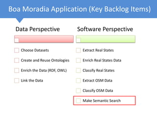 Boa Moradia Application (Key Backlog Items)
Data Perspective
Choose Datasets
Create and Reuse Ontologies
Enrich the Data (RDF, OWL)
Link the Data
Software Perspective
Extract Real States
Enrich Real States Data
Classify Real States
Extract OSM Data
Classify OSM Data
Make Semantic Search
 