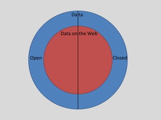 Da ta
Data on the Web
Open Closed
 