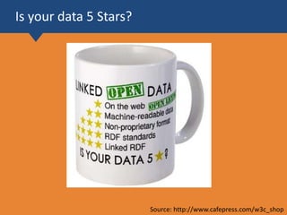 Source: http://www.cafepress.com/w3c_shop
Is your data 5 Stars?
 