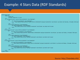 Example: 4 Stars Data (RDF Standards)
Source: http://5stardata.info/
 