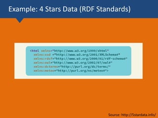 Example: 4 Stars Data (RDF Standards)
Source: http://5stardata.info/
 