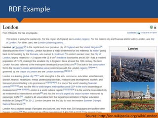 RDF Example
Source: http://en.wikipedia.org/wiki/London
 