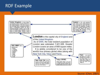 RDF Example
Source: (Chen, 2007)
 