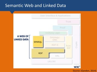 Source: (Gandon, 2014)
Semantic Web and Linked Data
 