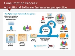 Consumption Process:
A traditional Software Engineering perspective
 