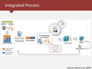 Source: (Joice et al, 2014)
Integrated Process
 