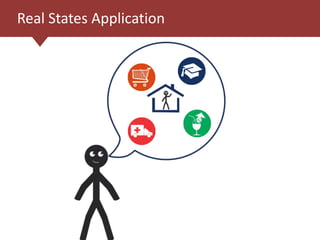 Real States Application
 