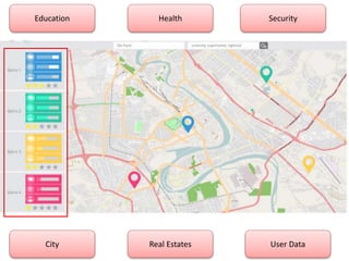 Education Health Security
City Real Estates User Data
 