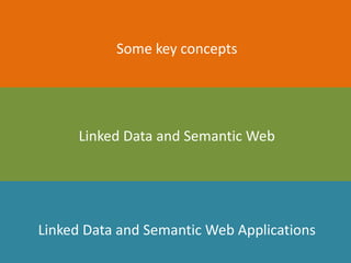 Some key concepts
Linked Data and Semantic Web
Linked Data and Semantic Web Applications
 