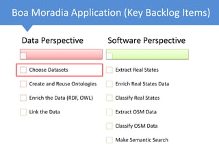 Boa Moradia Application (Key Backlog Items)
Data Perspective
Choose Datasets
Create and Reuse Ontologies
Enrich the Data (RDF, OWL)
Link the Data
Software Perspective
Extract Real States
Enrich Real States Data
Classify Real States
Extract OSM Data
Classify OSM Data
Make Semantic Search
 