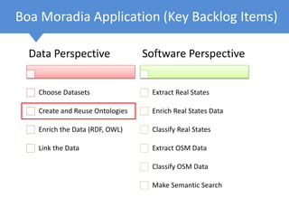 Boa Moradia Application (Key Backlog Items)
Data Perspective
Choose Datasets
Create and Reuse Ontologies
Enrich the Data (RDF, OWL)
Link the Data
Software Perspective
Extract Real States
Enrich Real States Data
Classify Real States
Extract OSM Data
Classify OSM Data
Make Semantic Search
 