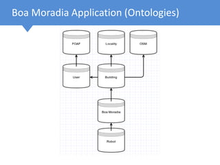 Boa Moradia Application (Ontologies)
 
