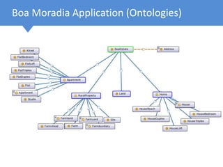 Boa Moradia Application (Ontologies)
 