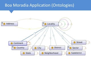 Boa Moradia Application (Ontologies)
 