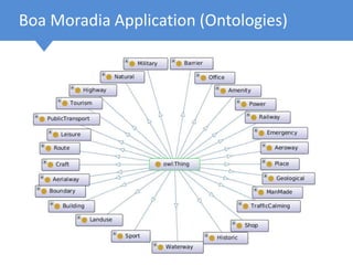 Boa Moradia Application (Ontologies)
 