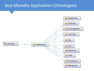 Boa Moradia Application (Ontologies)
 