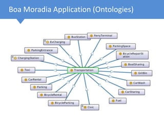 Boa Moradia Application (Ontologies)
 