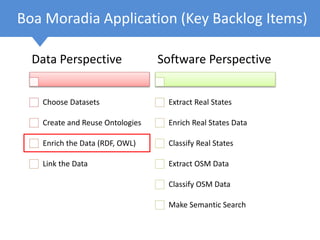 Boa Moradia Application (Key Backlog Items)
Data Perspective
Choose Datasets
Create and Reuse Ontologies
Enrich the Data (RDF, OWL)
Link the Data
Software Perspective
Extract Real States
Enrich Real States Data
Classify Real States
Extract OSM Data
Classify OSM Data
Make Semantic Search
 