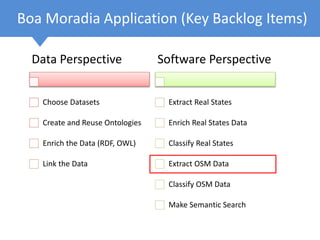 Boa Moradia Application (Key Backlog Items)
Data Perspective
Choose Datasets
Create and Reuse Ontologies
Enrich the Data (RDF, OWL)
Link the Data
Software Perspective
Extract Real States
Enrich Real States Data
Classify Real States
Extract OSM Data
Classify OSM Data
Make Semantic Search
 