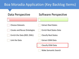 Boa Moradia Application (Key Backlog Items)
Data Perspective
Choose Datasets
Create and Reuse Ontologies
Enrich the Data (RDF, OWL)
Link the Data
Software Perspective
Extract Real States
Enrich Real States Data
Classify Real States
Extract OSM Data
Classify OSM Data
Make Semantic Search
 