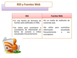 RSS y Fuentes Web
RSS
 Es una familia de formatos de
fuentes web codificados en XML.
 Se utiliza para suministrar a
suscriptores de información en
forma de sumario o índice
actualizados frecuentemente.
Fuentes Web
Es un medio de redifusión de
contenido web.
Se utiliza para suministrar
información actualizada
frecuentemente a sus
suscriptores.
 