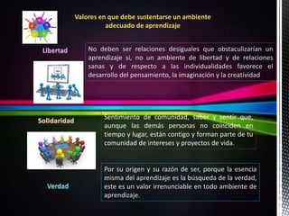 Valores en que debe sustentarse un ambiente 
adecuado de aprendizaje 
No deben ser relaciones desiguales que obstaculizarían un 
aprendizaje si, no un ambiente de libertad y de relaciones 
sanas y de respecto a las individualidades favorece el 
desarrollo del pensamiento, la imaginación y la creatividad 
Sentimiento de comunidad, saber y sentir que, 
aunque las demás personas no coinciden en 
tiempo y lugar, están contigo y forman parte de tu 
comunidad de intereses y proyectos de vida. 
Por su origen y su razón de ser, porque la esencia 
misma del aprendizaje es la búsqueda de la verdad, 
este es un valor irrenunciable en todo ambiente de 
aprendizaje. 
 