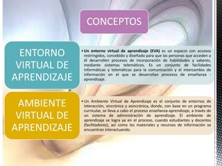 •Un entorno virtual de aprendizaje (EVA) es un espacio con accesos 
restringidos, concebido y diseñado para que las personas que acceden a 
él desarrollen procesos de incorporación de habilidades y saberes, 
mediante sistemas telemáticos. Es un conjunto de facilidades 
informáticas y telemáticas para la comunicación y el intercambio de 
información en el que se desarrollan procesos de enseñanza - 
aprendizaje. 
ENTORNO 
VIRTUAL DE 
APRENDIZAJE 
•Un Ambiente Virtual de Aprendizaje es el conjunto de entornos de 
interacción, sincrónica y asincrónica, donde, con base en un programa 
curricular, se lleva a cabo el proceso enseñanza-aprendizaje, a través de 
un sistema de administración de aprendizaje. El ambiente de 
aprendizaje se logra ya en el proceso, cuando estudiantes y docentes 
(facilitadores), así como los materiales y recursos de información se 
encuentran interactuando. 
AMBIENTE 
VIRTUAL DE 
APRENDIZAJE 
CONCEPTOS 
 
